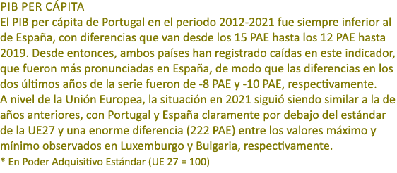 PIB PER C PITA El PIB per c pita de Portugal en el periodo 2012 2021 fue siempre inferior al de Espa a, con diferenci...