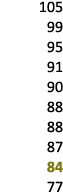 105 99 95 91 90 88 88 87 84 77 