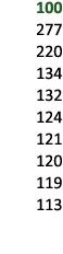  100 277 220 134 132 124 121 120 119 113 