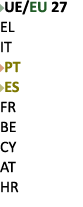 ￼UE/EU 27 EL IT ￼PT ￼ES FR BE CY AT HR