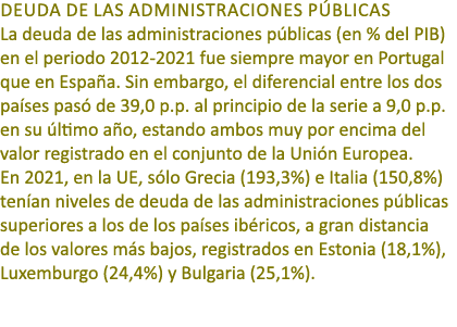 DEUDA DE LAS ADMINISTRACIONES P BLICAS La deuda de las administraciones p blicas (en % del PIB) en el periodo 2012 20...