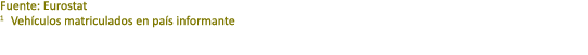 Fuente: Eurostat 1 Veh culos matriculados en pa s informante