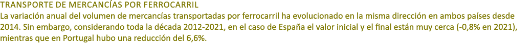 TRANSPORTE DE MERCANC AS POR FERROCARRIL La variaci n anual del volumen de mercanc as transportadas por ferrocarril h...