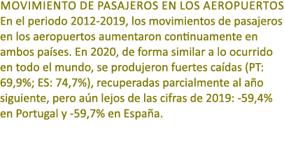 MOVIMIENTO DE PASAJEROS EN LOS AEROPUERTOS En el periodo 2012 2019, los movimientos de pasajeros en los aeropuertos a...