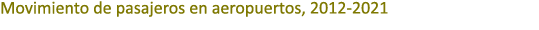Movimiento de pasajeros en aeropuertos, 2012 2021 