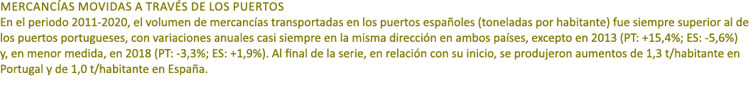 Mercanc as MOVIDAS A TRAV S DE los puertos En el periodo 2011 2020, el volumen de mercanc as transportadas en los pue...