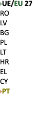 ￼UE/EU 27 RO LV BG PL LT HR EL CY ￼PT 