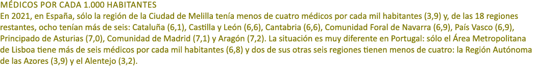M DICOS POR cada 1.000 HABITANTES En 2021, en Espa a, s lo la regi n de la Ciudad de Melilla ten a menos de cuatro m ...