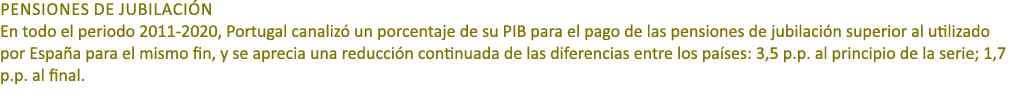 Pensiones de jubilaci n En todo el periodo 2011 2020, Portugal canaliz un porcentaje de su PIB para el pago de las p...