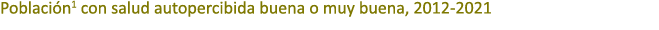 Poblaci n1 con salud autopercibida buena o muy buena, 2012 2021