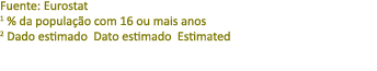 Fuente: Eurostat 1 % da popula o com 16 ou mais anos 2 Dado estimado Dato estimado Estimated