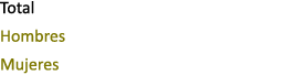 Total Hombres Mujeres
