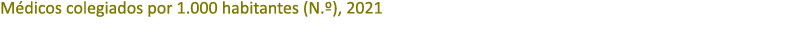 M dicos colegiados por 1.000 habitantes (N.º), 2021