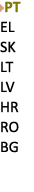 ￼PT EL SK LT LV HR RO BG 