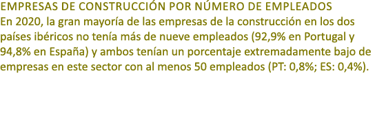 EMPRESAS DE CONSTRUCCI N POR N MERO DE EMPLEADOS En 2020, la gran mayor a de las empresas de la construcci n en los d...