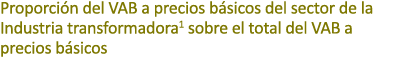 Proporci n del VAB a precios b sicos del sector de la Industria transformadora1 sobre el total del VAB a precios b sicos