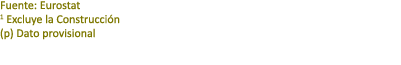 Fuente: Eurostat 1 Excluye la Construcci n (p) Dato provisional