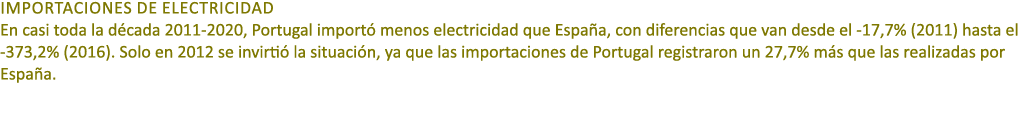 importaciones de electricidad En casi toda la d cada 2011 2020, Portugal import menos electricidad que Espa a, con d...