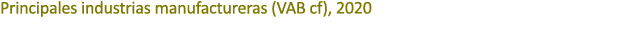 Principales industrias manufactureras (VAB cf), 2020