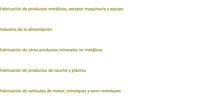  Fabricaci n de productos met licos, excepto maquinaria y equipo Industria de la alimentaci n Fabricaci n de otros pr...