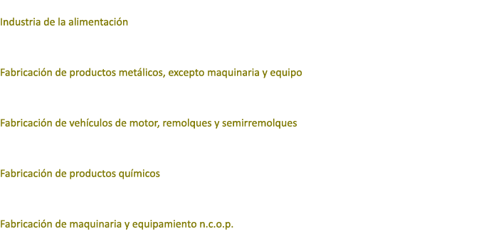  Industria de la alimentaci n Fabricaci n de productos met licos, excepto maquinaria y equipo Fabricaci n de veh culo...