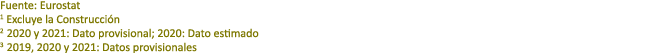 Fuente: Eurostat 1 Excluye la Construcci n 2 2020 y 2021: Dato provisional; 2020: Dato estimado 3 2019, 2020 y 2021: ...