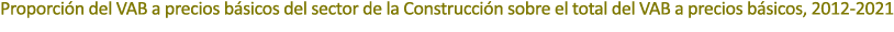 Proporci n del VAB a precios b sicos del sector de la Construcci n sobre el total del VAB a precios b sicos, 2012 2021