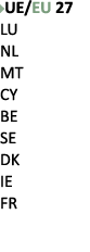 ￼UE/EU 27 LU NL MT CY BE SE DK IE FR