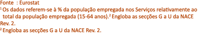 Fonte : Eurostat 1 Os dados referem se  % da popula  o empregada nos Servi os relativamente ao total da popula  o em...