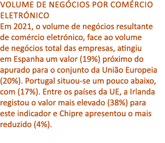 Volume de neg cios por com rcio eletr nico Em 2021, o volume de neg cios resultante de com rcio eletr nico, face ao v...
