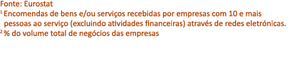 Fonte: Eurostat 1 Encomendas de bens e/ou servi os recebidas por empresas com 10 e mais pessoas ao servi o (excluindo...