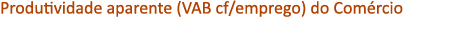 Produtividade aparente (VAB cf/emprego) do Com rcio