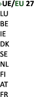 ￼UE/EU 27 LU BE IE DK SE NL FI AT FR 