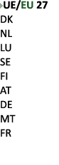 ￼UE/EU 27 DK NL LU SE FI AT DE MT FR 
