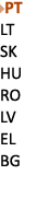 ￼PT LT SK HU RO LV EL BG 