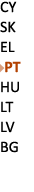 CY SK EL ￼PT HU LT LV BG 