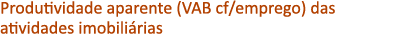 Produtividade aparente (VAB cf/emprego) das atividades imobili rias