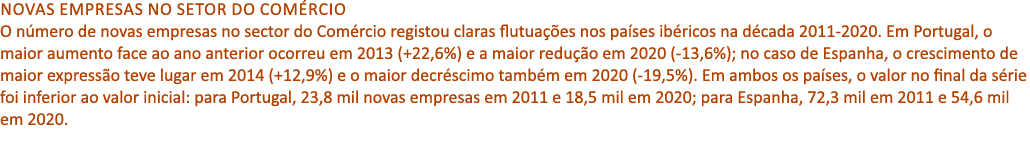 Novas empresas no setor do Com rcio O n mero de novas empresas no sector do Com rcio registou claras flutua es nos p...