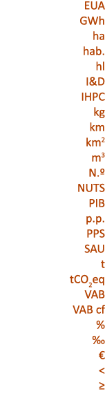 EUA GWh ha hab. hl I&D IHPC kg km km2 m3 N.º NUTS PIB p.p. PPS SAU t tCO2eq VAB VAB cf % ‰ €  ≥