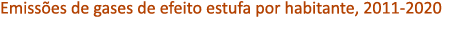 Emiss es de gases de efeito estufa por habitante, 2011 2020 
