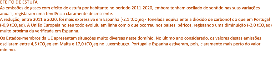 Efeito de estufa As emiss es de gases com efeito de estufa por habitante no per odo 2011 2020, embora tenham oscilado...