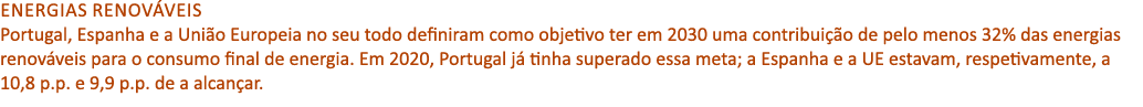 Energias renov veis Portugal, Espanha e a Uni o Europeia no seu todo definiram como objetivo ter em 2030 uma contribu...
