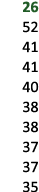 26 52 41 41 40 38 38 37 37 35 