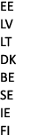 EE LV LT DK BE SE IE FI 