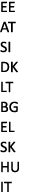 EE AT SI DK LT BG EL SK HU IT 