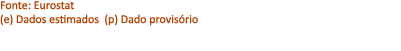 Fonte: Eurostat (e) Dados estimados (p) Dado provis rio 