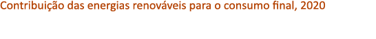 Contribui o das energias renov veis para o consumo final, 2020