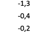  1,3 0,4 0,2 