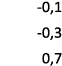  0,1 0,3 0,7 