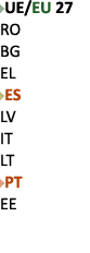 ￼UE/EU 27 RO BG EL ￼ES LV IT LT ￼PT EE
